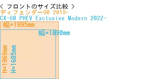 #ディフェンダー90 2019- + CX-60 PHEV Exclusive Modern 2022-